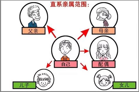 父母子女|【普法专栏】“直系亲属”都包括哪些人？